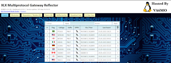 Screen Capture Of XLX Reflector Dashboard